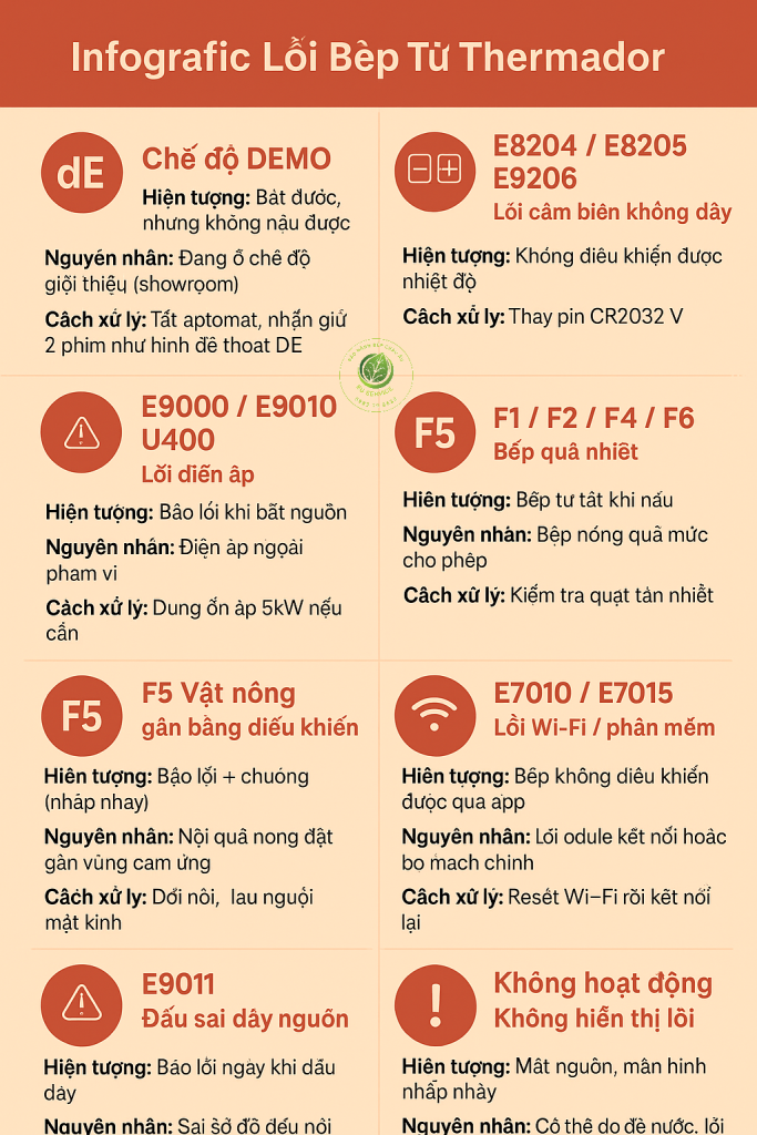Tông hợp mã lỗi Thermador