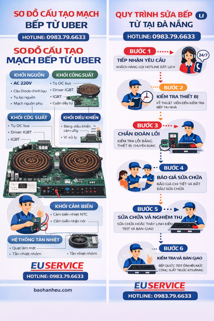 cấu tạo mạch bếp từ uber