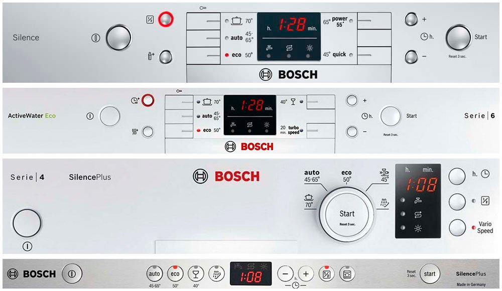 lỗi E28 máy rửa bát Bosch