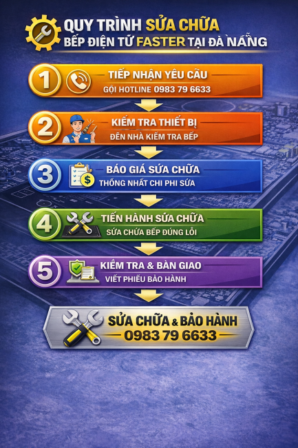 quy trình kiểm tra bếp faster tại đà nẵng