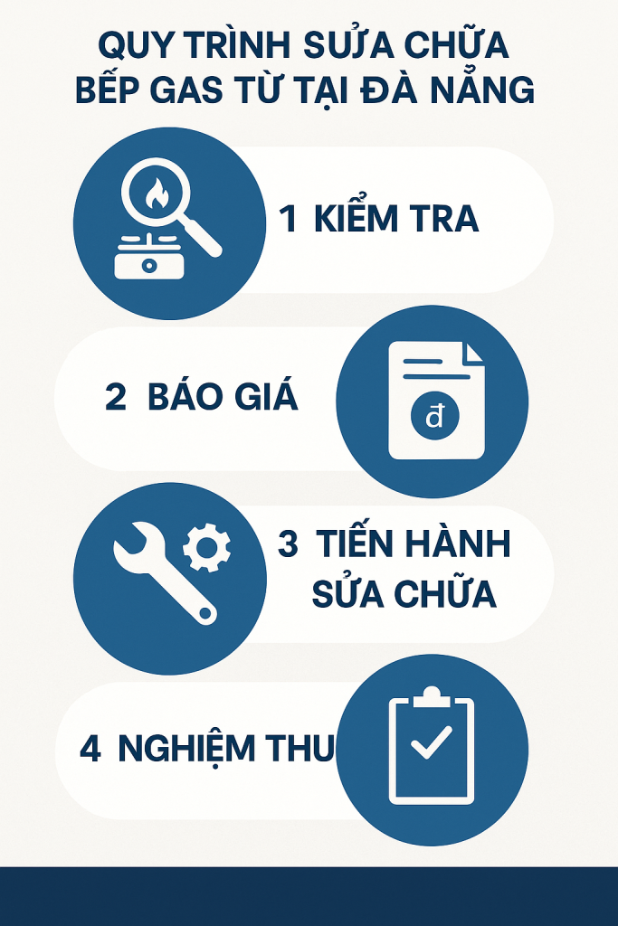 quy trình làm việc EUSERVICE