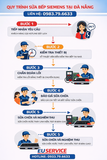 quy trình sửa bếp siemens tại đà nẵng
