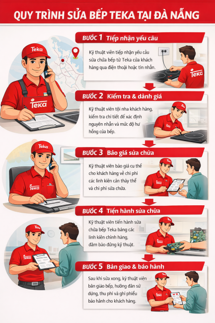quy trình sửa bếp teka đà nẵng
