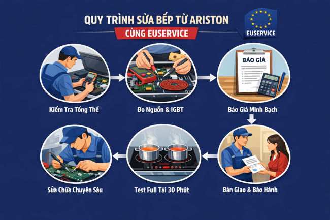 quy trình sửa bếp từ ariston cùng euservice