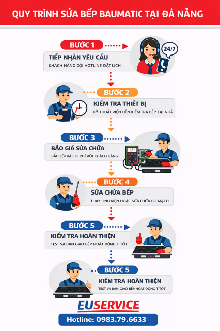 quy trình sửa bếp từ baumatic giá rẻ tại đà nẵng