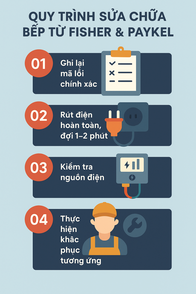 quy trình sửa bếp từ fisher and paykel tại nhà