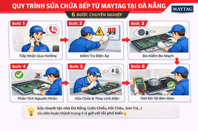 quy trình sửa bếp từ maytag tại đà nẵng
