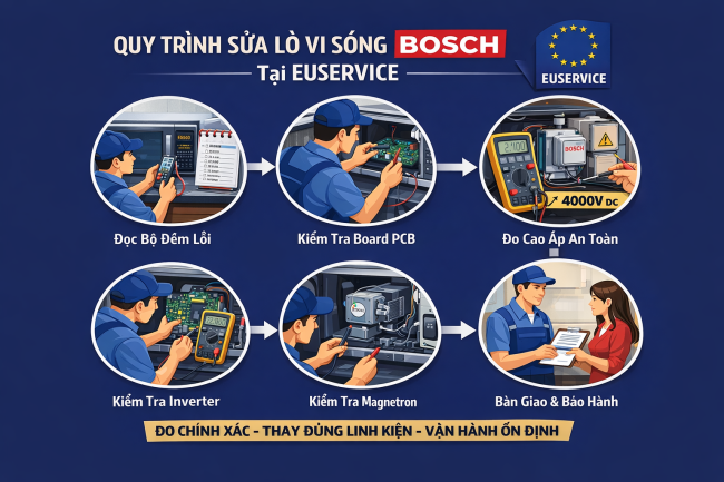 quy trình sửa lò vi sóng bosch tại euservice