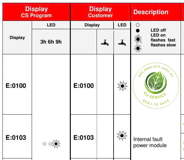 E0103 Bosch - máy rửa bát bosch lỗi bo mạch chính E0103