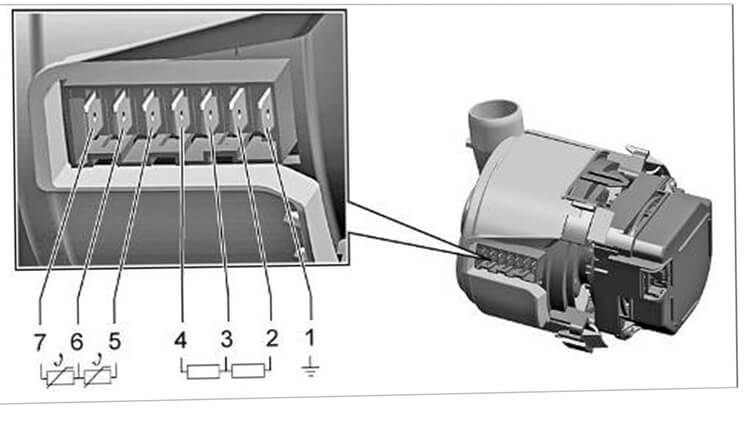 Kiểm ta động cơ bơm chính máy rửa bát Bosch – Lỗi E6001 máy rửa bát Bosch