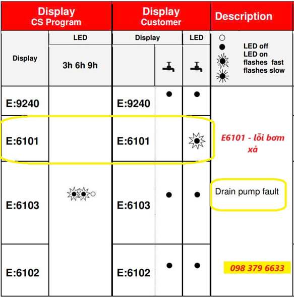 Máy rửa bát Bosch báo lỗi E6101 hiển thị thực tế và biểu tượng đi kèm