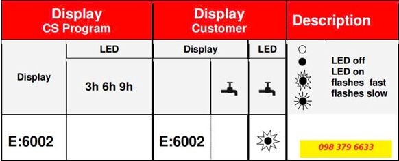 Sửa chữa máy rửa bát Bosch lỗi E6002