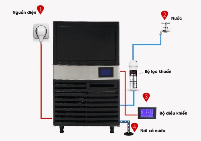 Dịch vụ Sửa chữa thiết bị điện lạnh uy tín, có bảo hành