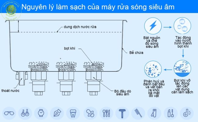 Nguyên lý làm sạch bằng sóng siêu âm kohler