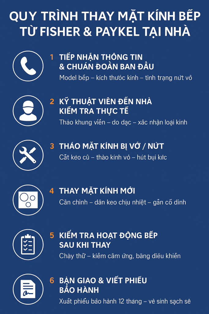 quy trình thay mặt kính bếp từ fisher and paykel tại nhà