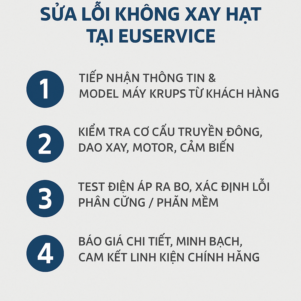 Quy trình sửa máy pha cafe Krups không xay được hạt tại EUSERVICE