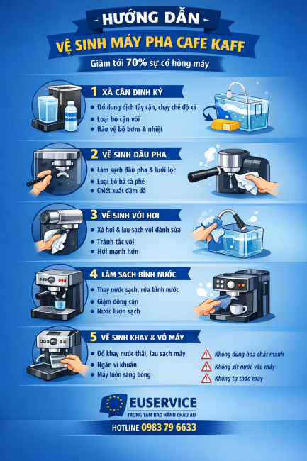 hướng dẫn vệ sinh máy pha cafe kaff