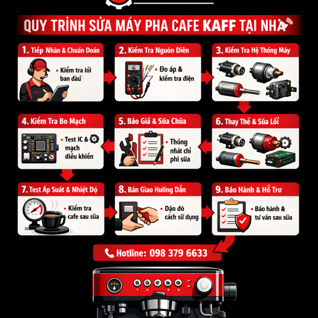 quy trình sửa máy pha cafe kaff