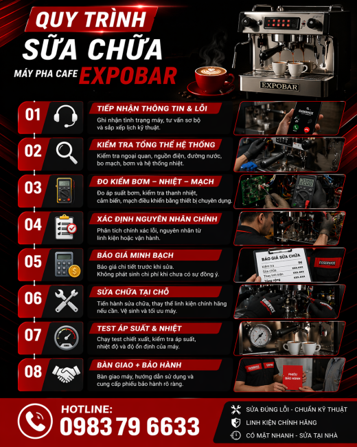 quy trình sửa chữa máy expobar