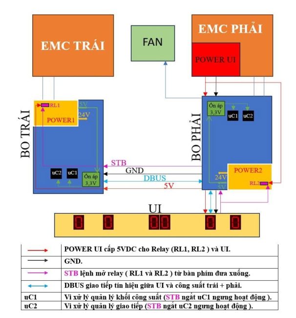 cấu trúc lỗi E0513